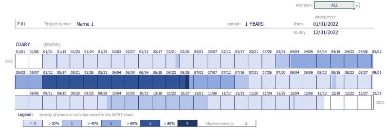 Project Plan Excel 3P 1.0 full