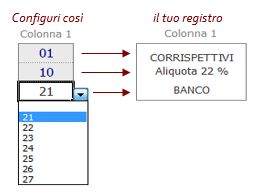 CONFIGURAZIONE