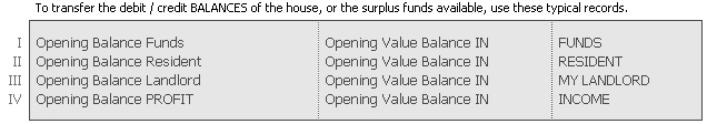 Typical records default